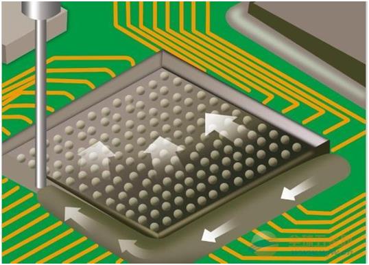 底部填充封裝點(diǎn)膠工藝 底部填充封裝點(diǎn)膠工藝