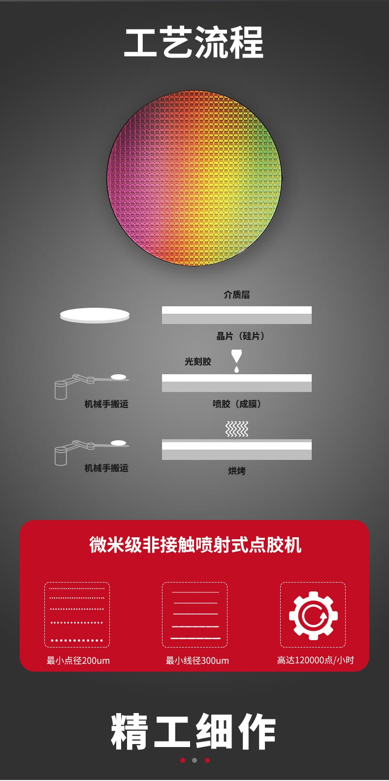 晶圓點(diǎn)膠機(jī)